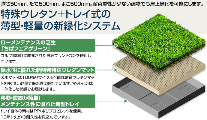 特殊ウレタン＋トレイ式の 薄型・軽量の新緑化システム