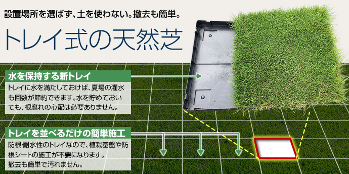 設置場所を選ばず、土を使わない。撤去も簡単。トレイ式の天然芝